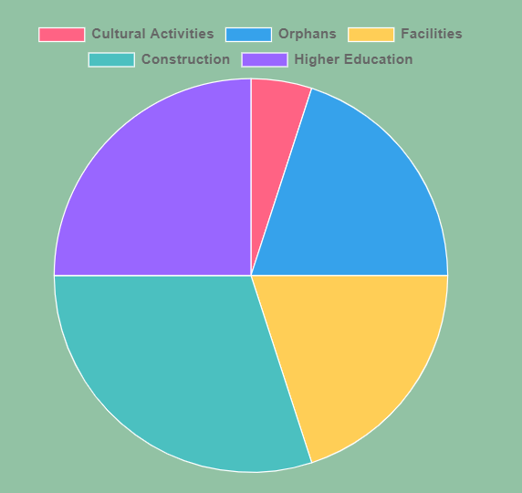 funding-pie-chart
